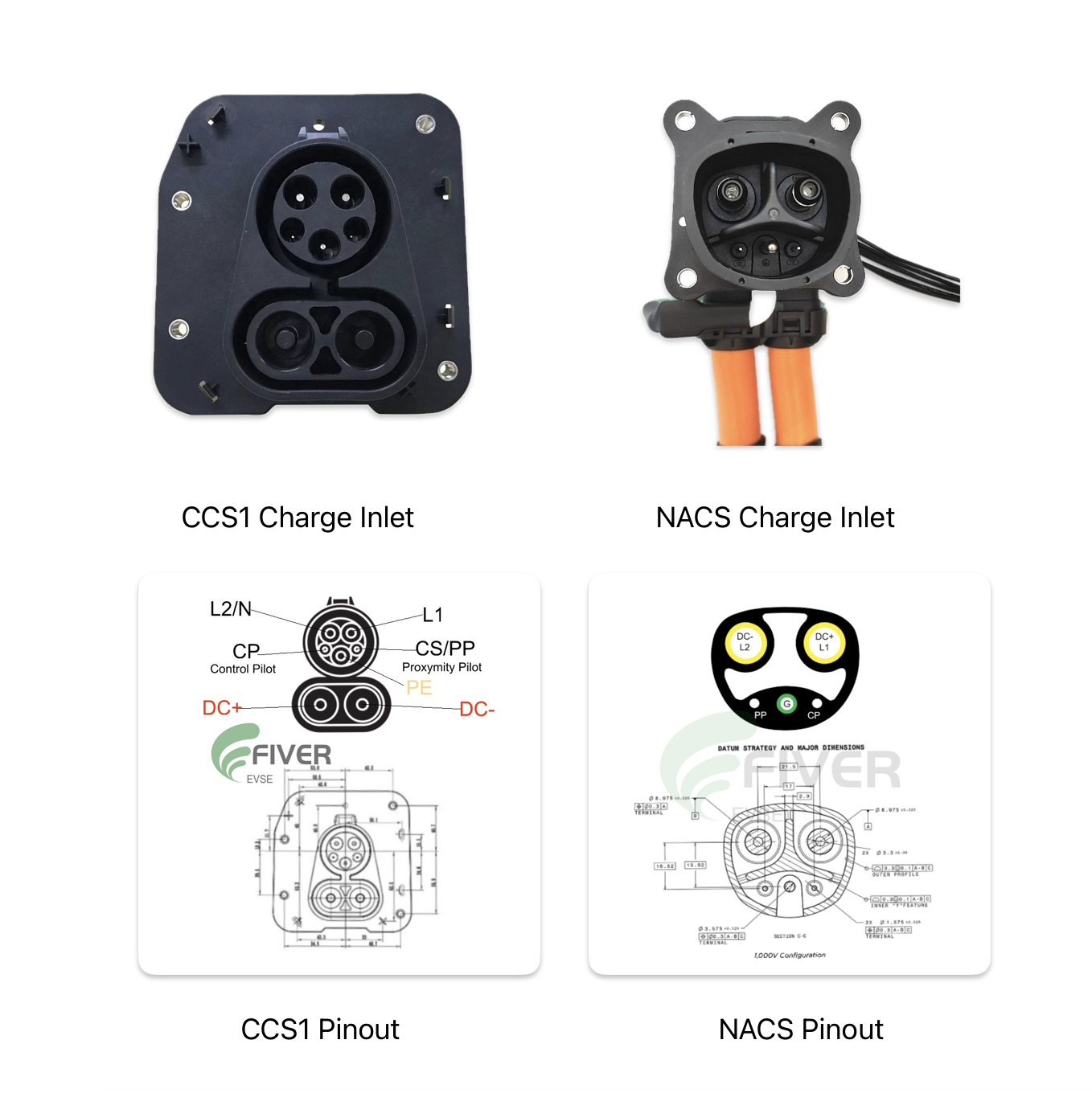 CCS1 Vs NACS charge port