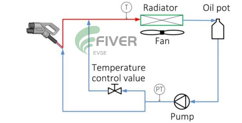 Working Principle of the Liquid Cooling System