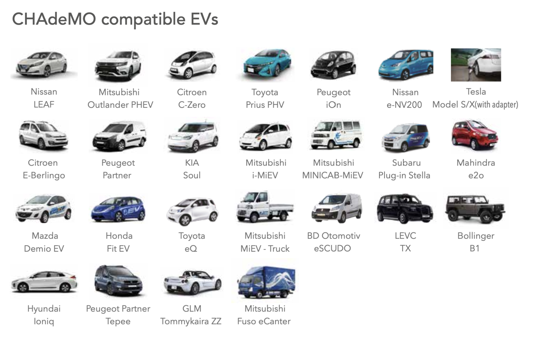 CHAdeMO Compatible EVs