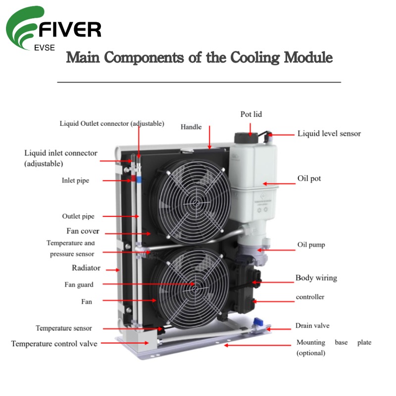 Main Components of Fiver's Liquid Cooling module for dual gun fast charging